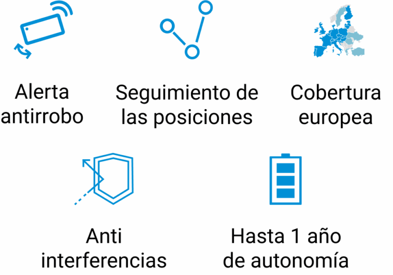 funcionalidades es
