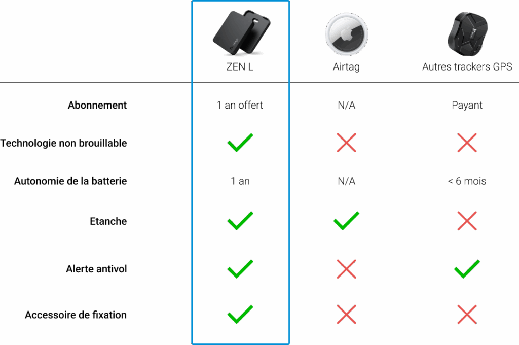 concurrent