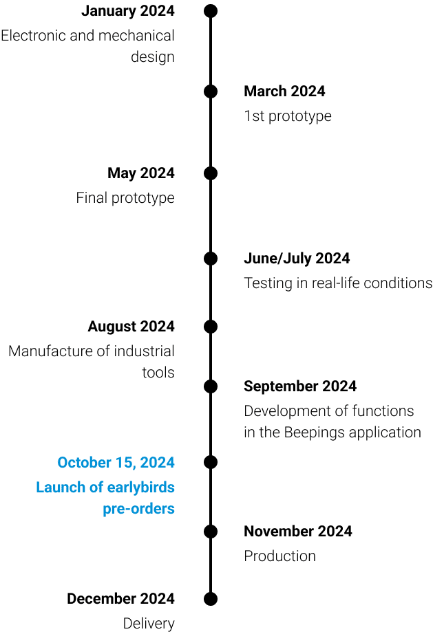 EN_Timeline POP