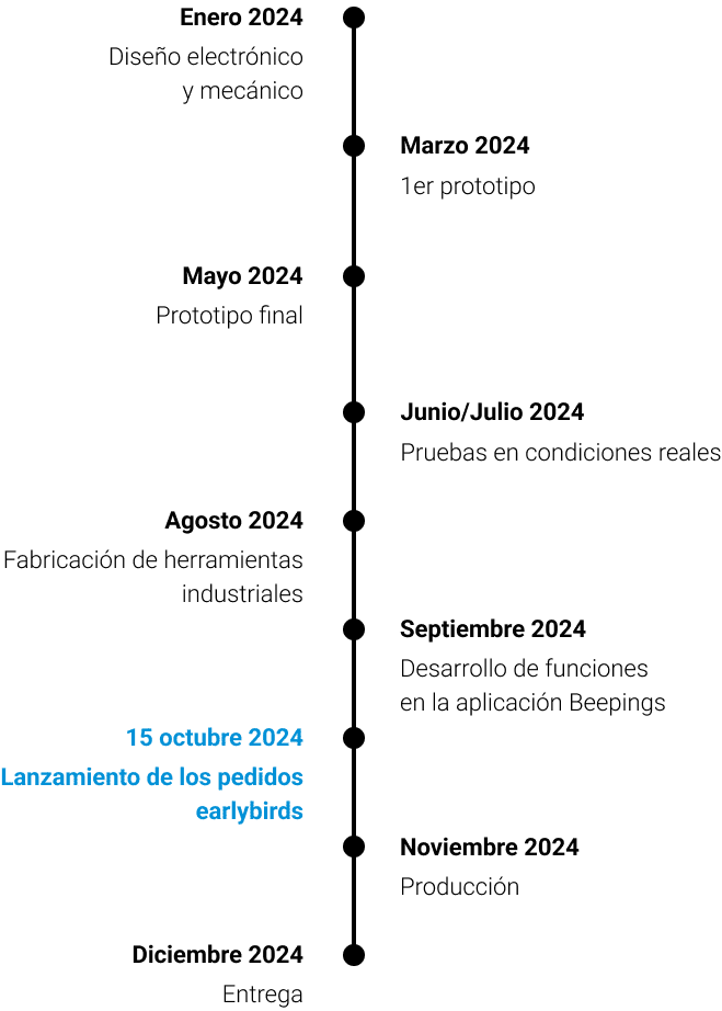 ES_Timeline POP