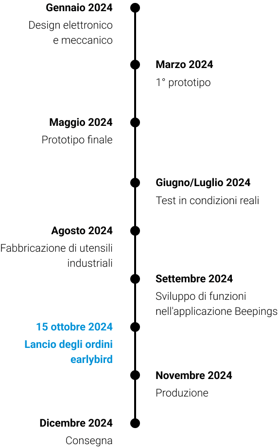 IT_Timeline POP