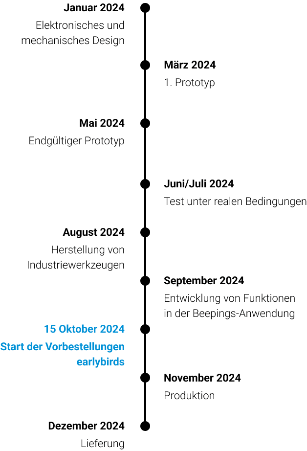 DE_Timeline POP