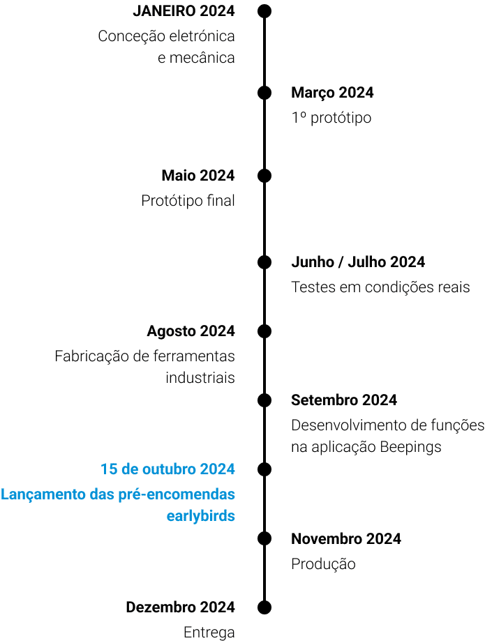 PT_Timeline POP