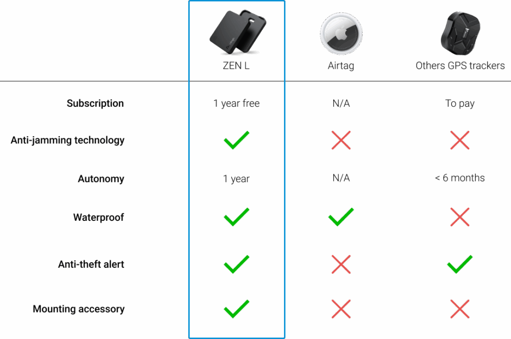 concurrent